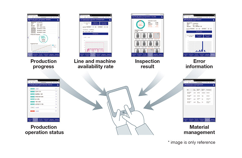 i-Fort Browse for Mobile Devices