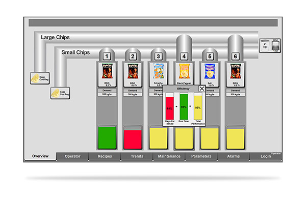 New Horizon Controls System