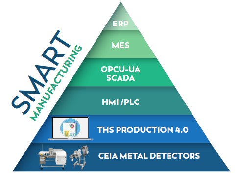 CEIA THS Production 4.0 Flyer