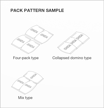 Case Packer Pack Pattern Options