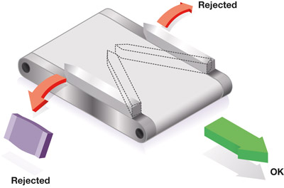 Checkweigher Arm Rejector