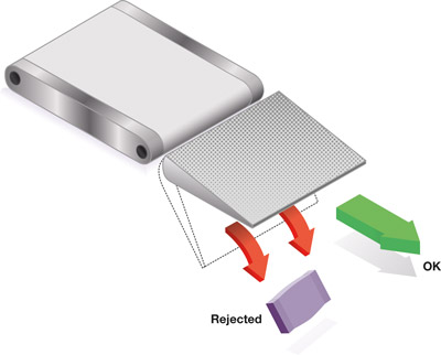 Controlador de peso Drop Flap Rejector