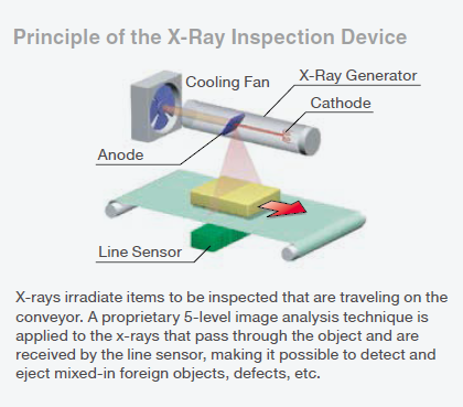 X-ray Tube Diagram