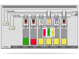 Folleto del sistema de controles e información New Horizon