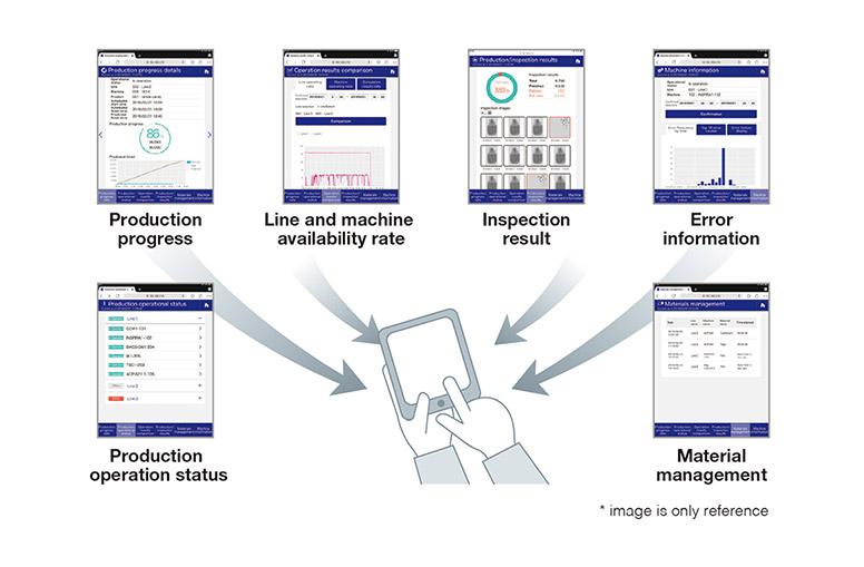 i-Fort Browse for Mobile Devices